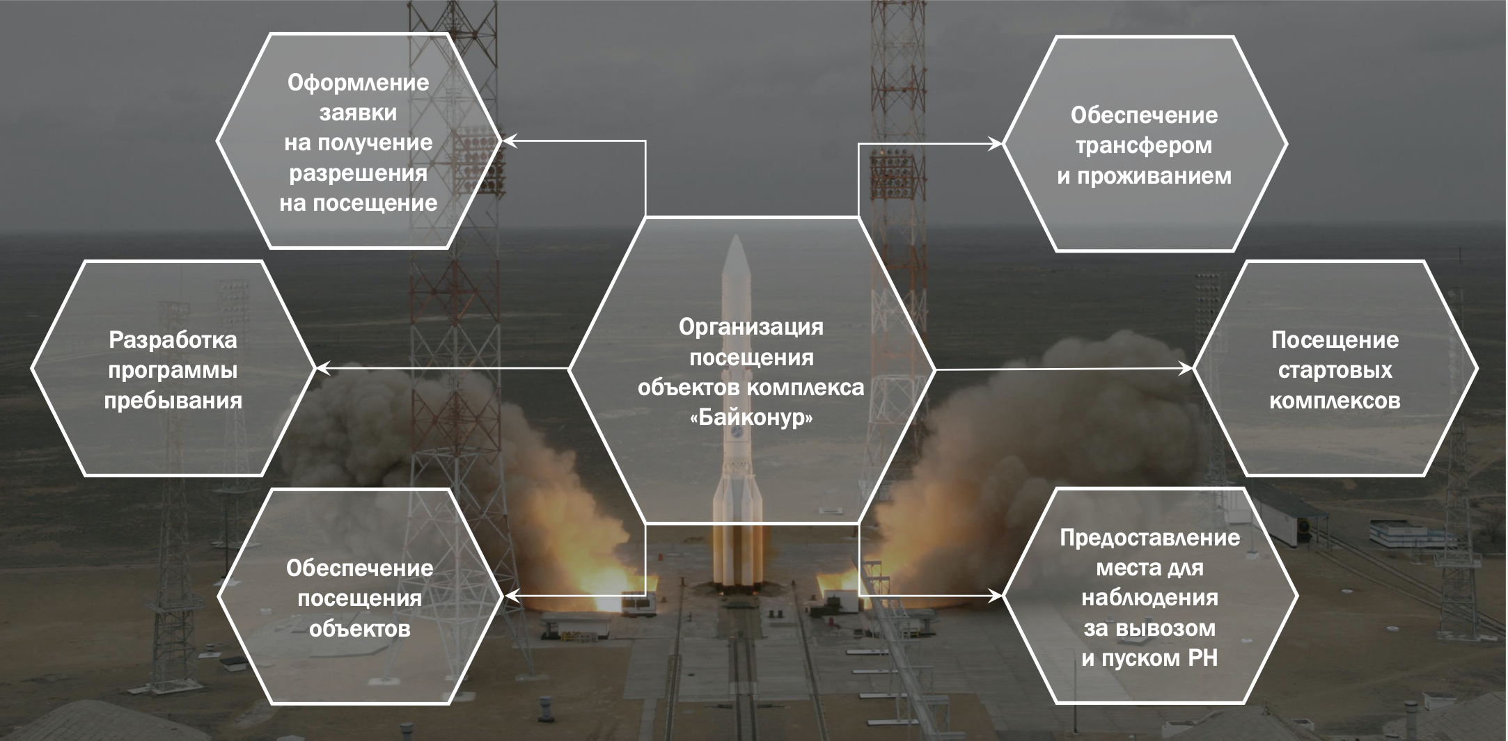 Снимок экрана 2024-11-07 в 08.51.34